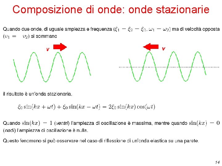 Composizione di onde: onde stazionarie 14 Composizione di onde: onde stazionarie 14