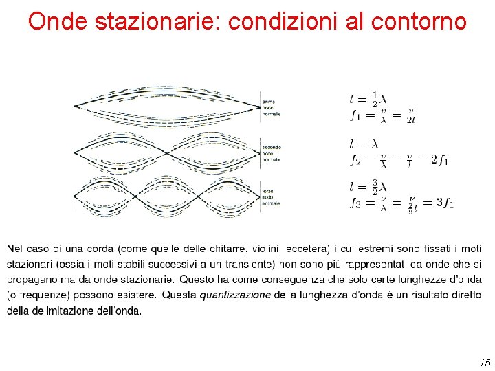 Onde stazionarie: condizioni al contorno 15 Onde stazionarie: condizioni al contorno 15
