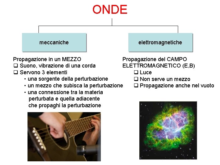 ONDE meccaniche elettromagnetiche Propagazione in un MEZZO Propagazione del CAMPO q Suono, vibrazione di ONDE meccaniche elettromagnetiche Propagazione in un MEZZO Propagazione del CAMPO q Suono, vibrazione di