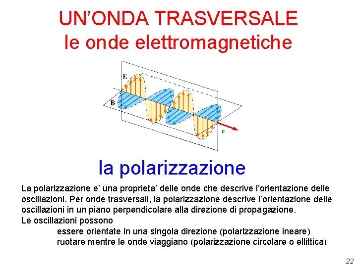 UN’ONDA TRASVERSALE le onde elettromagnetiche la polarizzazione La polarizzazione e’ una proprieta’ delle onde UN’ONDA TRASVERSALE le onde elettromagnetiche la polarizzazione La polarizzazione e’ una proprieta’ delle onde