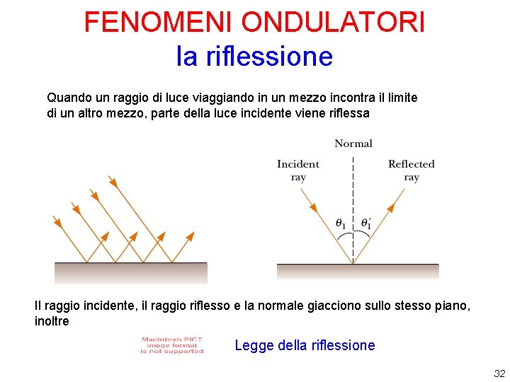 FENOMENI ONDULATORI la riflessione Quando un raggio di luce viaggiando in un mezzo incontra FENOMENI ONDULATORI la riflessione Quando un raggio di luce viaggiando in un mezzo incontra