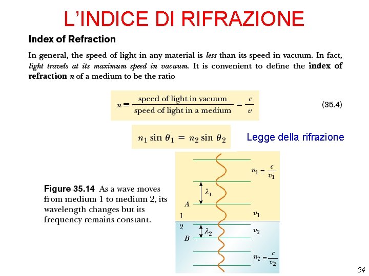 L’INDICE DI RIFRAZIONE Legge della rifrazione 34 L’INDICE DI RIFRAZIONE Legge della rifrazione 34