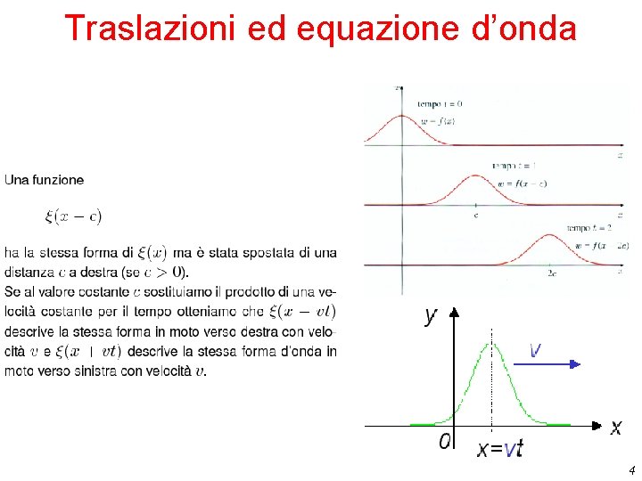 Traslazioni ed equazione d’onda 4 Traslazioni ed equazione d’onda 4