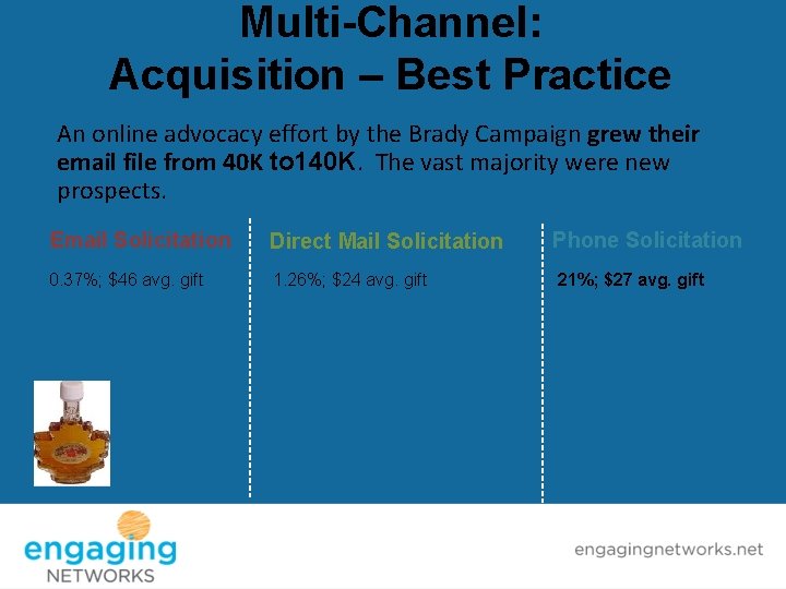 Multi-Channel: Acquisition – Best Practice An online advocacy effort by the Brady Campaign grew