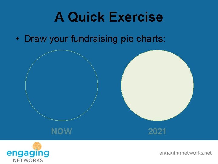 A Quick Exercise • Draw your fundraising pie charts: NOW 2021 