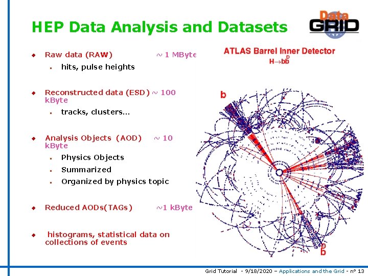 HEP Data Analysis and Datasets u Raw data (RAW) n u u u hits,