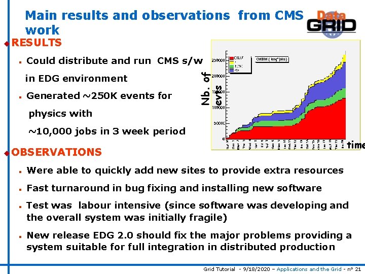 Main results and observations from CMS work u RESULTS Could distribute and run CMS