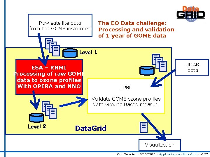 Raw satellite data from the GOME instrument The EO Data challenge: Processing and validation