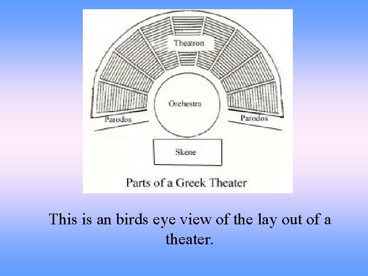 This is an birds eye view of the lay out of a theater. 