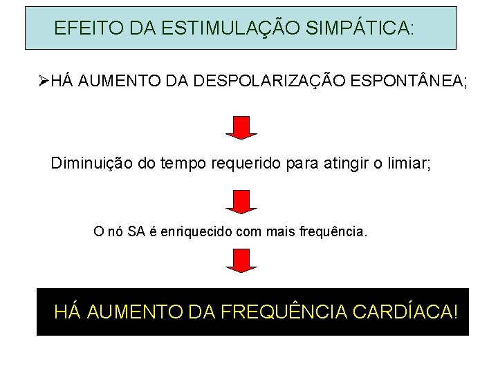 EFEITO DA ESTIMULAÇÃO SIMPÁTICA: HÁ AUMENTO DA DESPOLARIZAÇÃO ESPONT NEA; Diminuição do tempo requerido