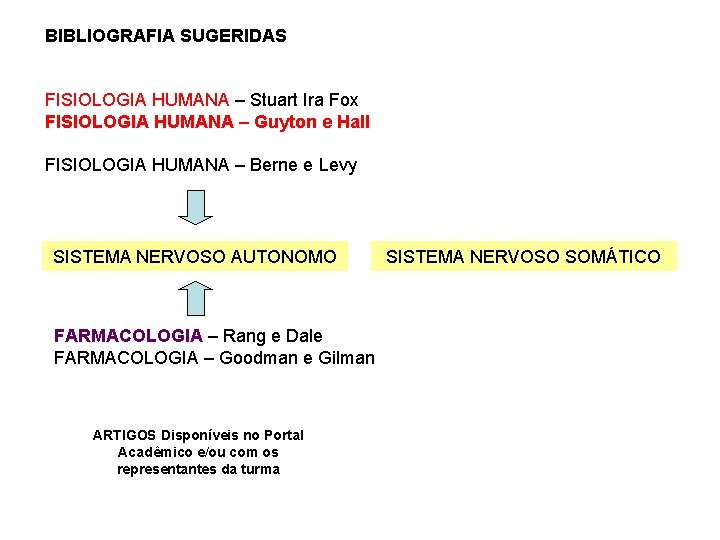 BIBLIOGRAFIA SUGERIDAS FISIOLOGIA HUMANA – Stuart Ira Fox FISIOLOGIA HUMANA – Guyton e Hall