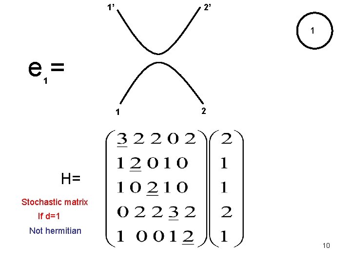 1’ 2’ 1 e= 1 1 2 H= Stochastic matrix If d=1 Not hermitian