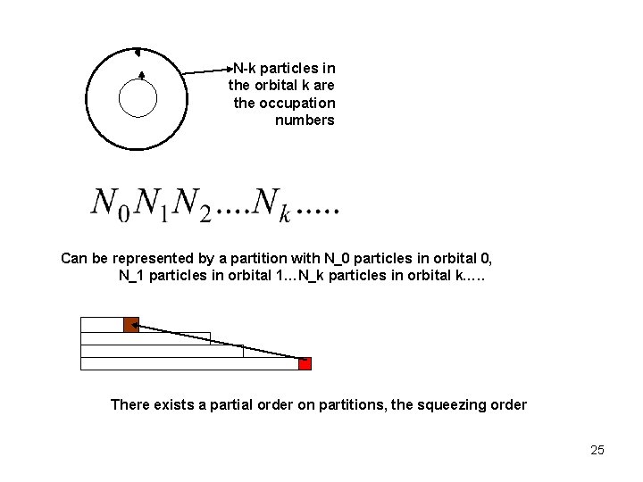 N-k particles in the orbital k are the occupation numbers Can be represented by