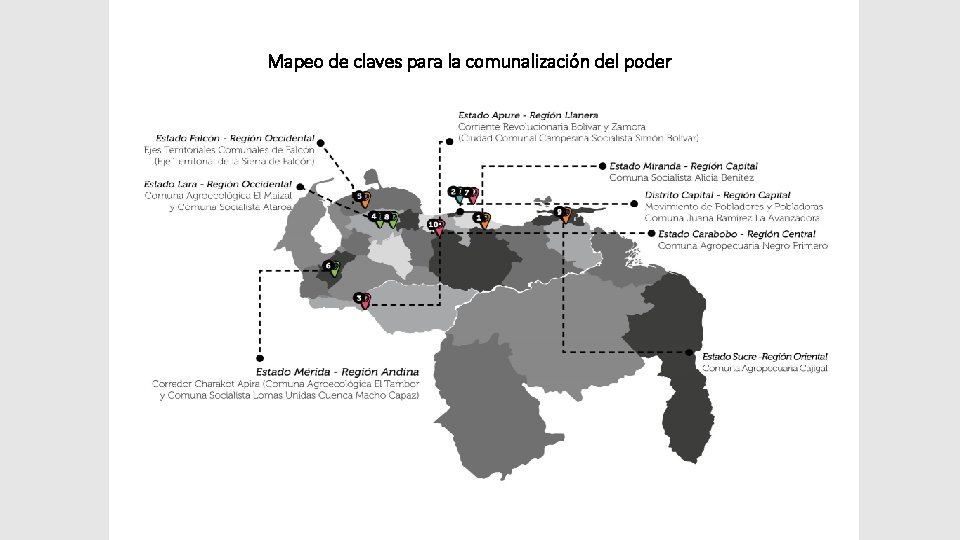 Mapeo de claves para la comunalización del poder 