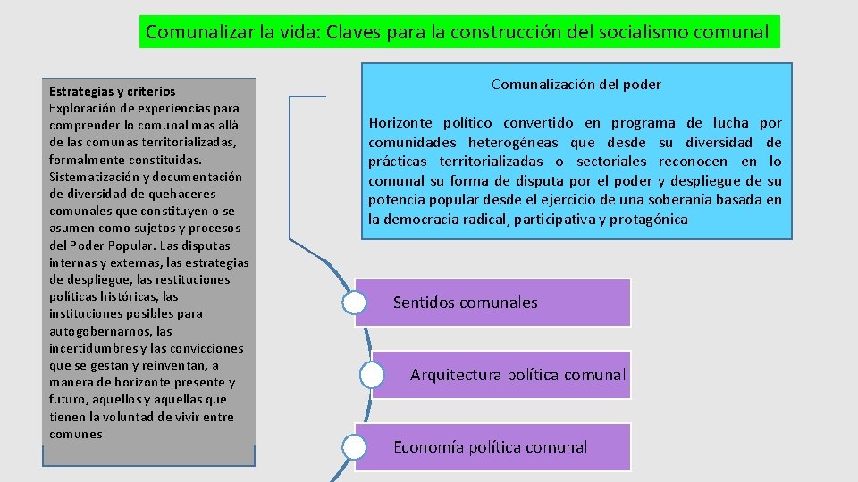 Comunalizar la vida: Claves para la construcción del socialismo comunal Estrategias y criterios Exploración