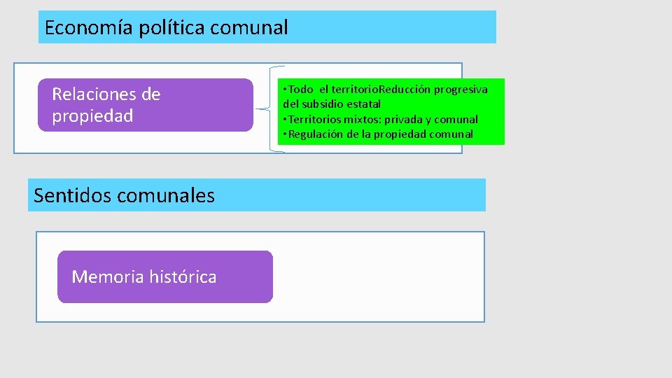 Economía política comunal Relaciones de propiedad Sentidos comunales Memoria histórica • Todo el territorio.