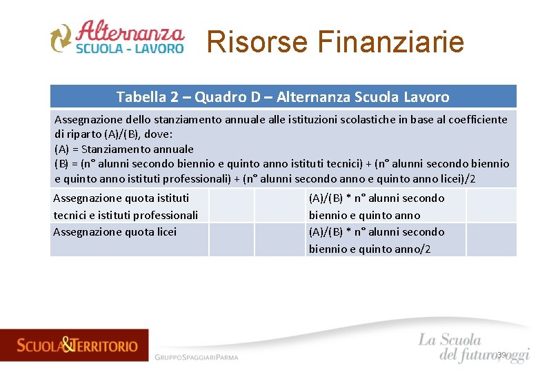 Risorse Finanziarie Tabella 2 – Quadro D – Alternanza Scuola Lavoro Assegnazione dello stanziamento