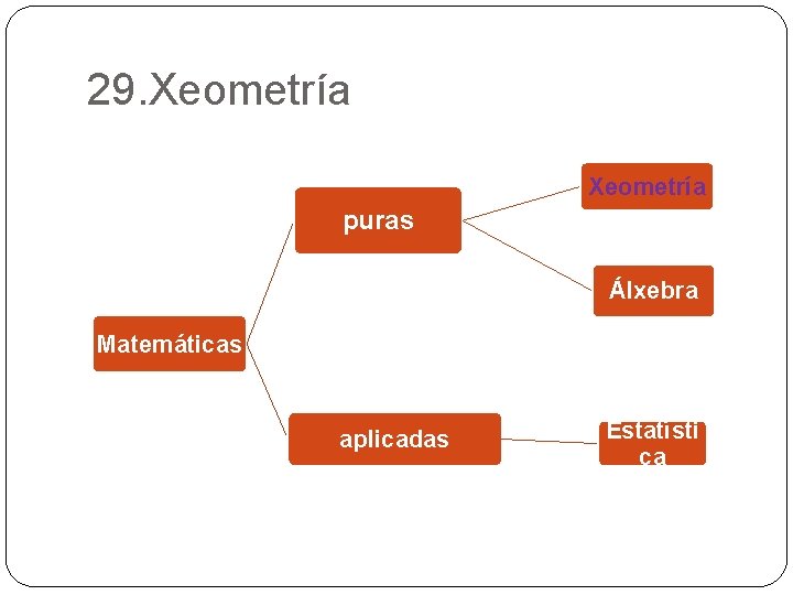 29. Xeometría puras Álxebra Matemáticas aplicadas Estatísti ca 