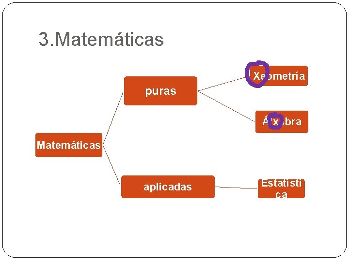 3. Matemáticas Xeometría puras Álxebra Matemáticas aplicadas Estatísti ca 