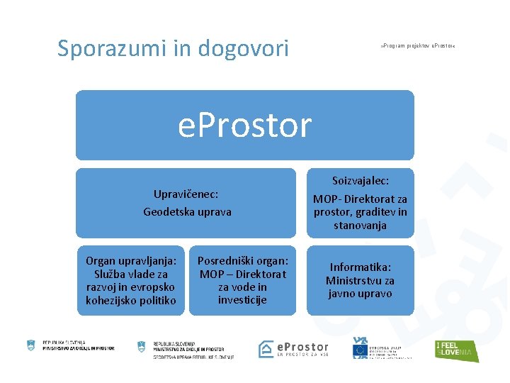 Sporazumi in dogovori » Program projektov e. Prostor « e. Prostor Upravičenec: Geodetska uprava