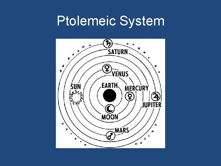 Ptolemeic System Ptolemeic System