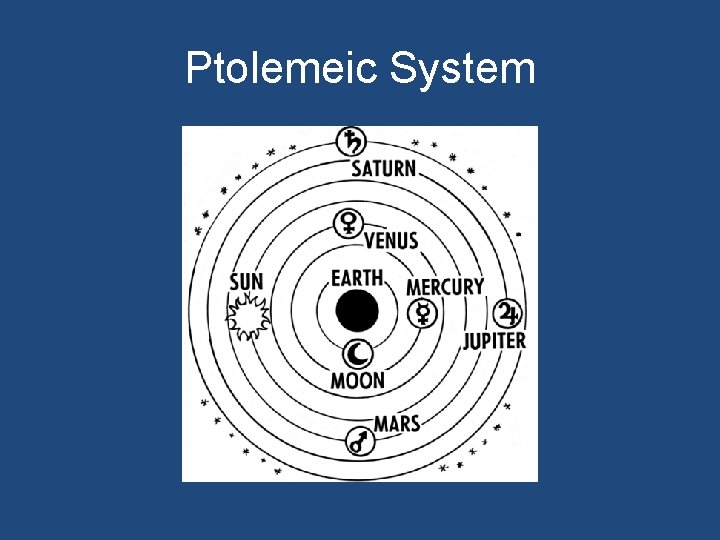 Ptolemeic System 