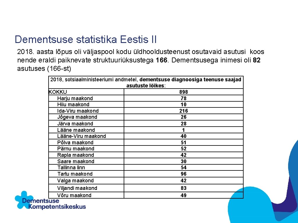 Dementsuse statistika Eestis II 2018. aasta lõpus oli väljaspool kodu üldhooldusteenust osutavaid asutusi koos