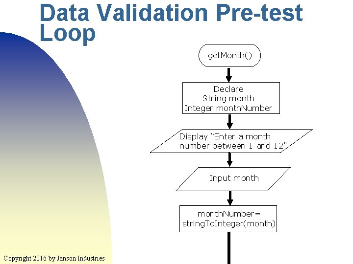 Data Validation Pre-test Loop get. Month() Declare String month Integer month. Number Display “Enter