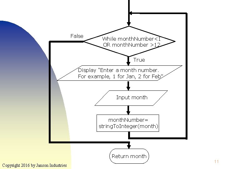 False While month. Number<1 OR month. Number >12 True Display “Enter a month number.