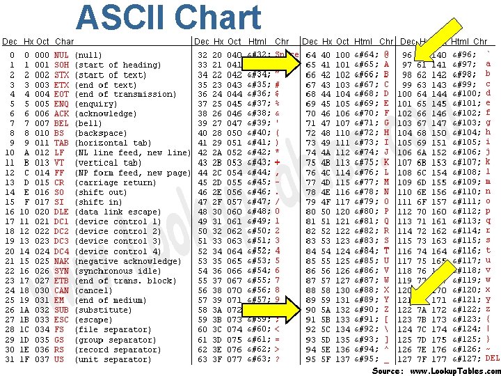 ASCII Chart 26 Copyright 2016 by Janson Industries 