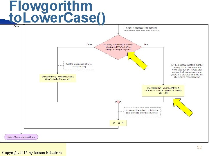 Flowgorithm to. Lower. Case() 32 Copyright 2016 by Janson Industries 