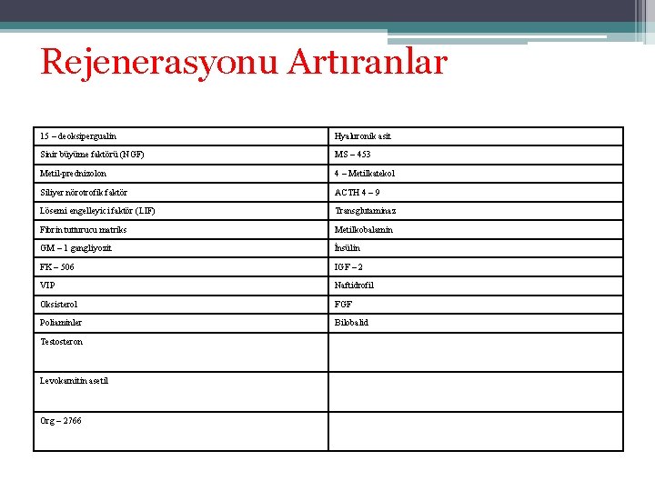 Rejenerasyonu Artıranlar 15 – deoksipergualin Hyaluronik asit Sinir büyüme faktörü (NGF) MS – 453 Rejenerasyonu Artıranlar 15 – deoksipergualin Hyaluronik asit Sinir büyüme faktörü (NGF) MS – 453