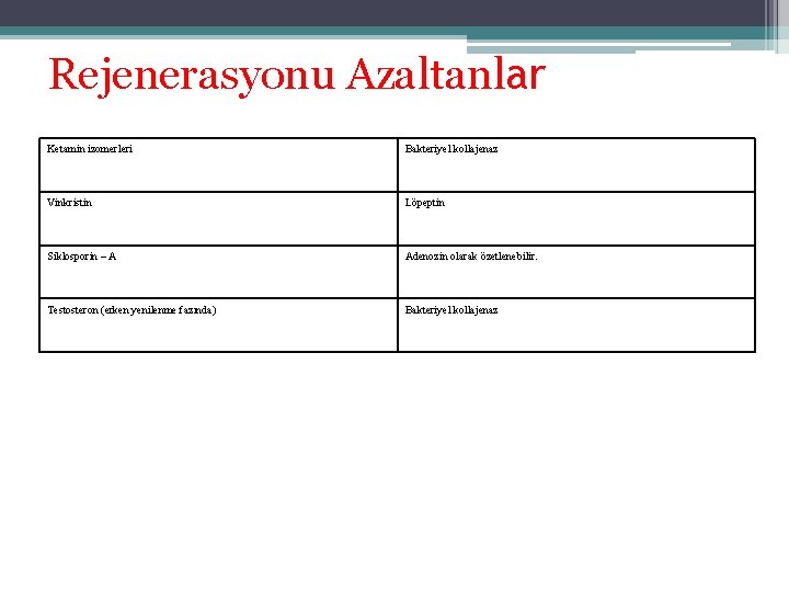 Rejenerasyonu Azaltanlar Ketamin izomerleri Bakteriyel kollajenaz Vinkristin Löpeptin Siklosporin – A Adenozin olarak özetlenebilir. Rejenerasyonu Azaltanlar Ketamin izomerleri Bakteriyel kollajenaz Vinkristin Löpeptin Siklosporin – A Adenozin olarak özetlenebilir.