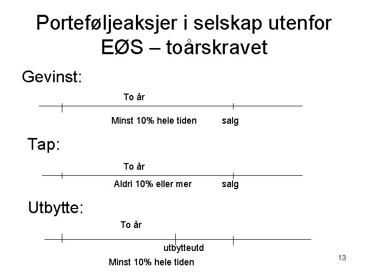 Porteføljeaksjer i selskap utenfor EØS – toårskravet Gevinst: To år Minst 10% hele tiden