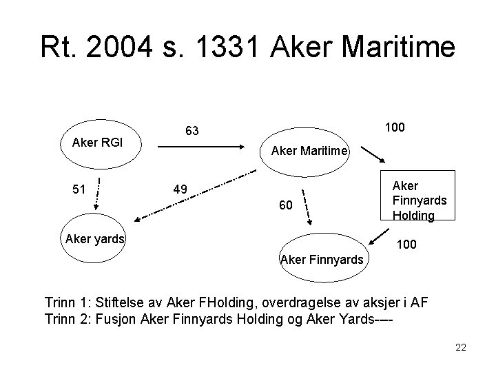 Rt. 2004 s. 1331 Aker Maritime Aker RGI 51 100 63 Aker Maritime 49