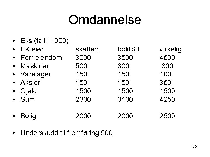 Omdannelse • • Eks (tall i 1000) EK eier Forr. eiendom Maskiner Varelager Aksjer