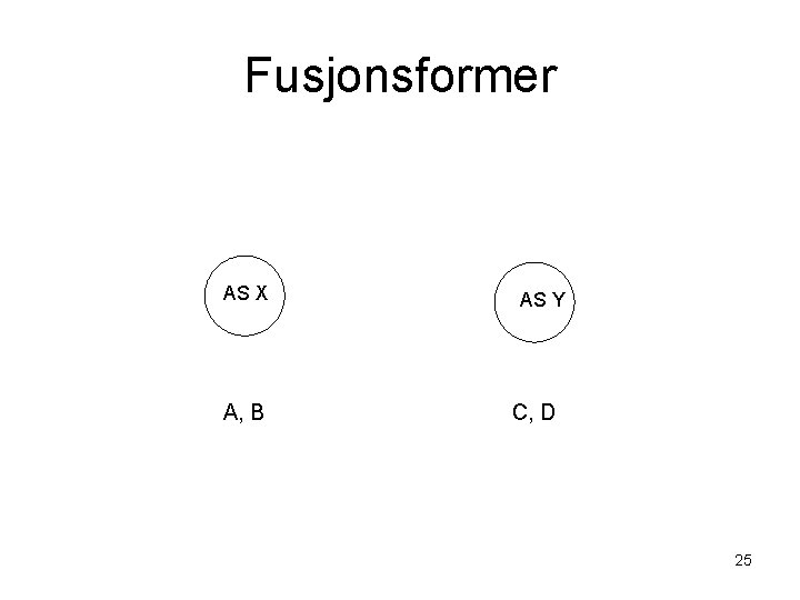 Fusjonsformer AS X A, B AS Y C, D 25 