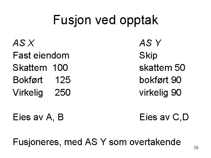 Fusjon ved opptak AS X Fast eiendom Skattem 100 Bokført 125 Virkelig 250 AS