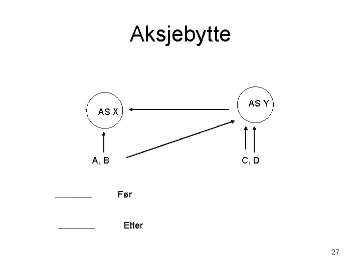 Aksjebytte AS Y AS X A, B C, D Før Etter 27 