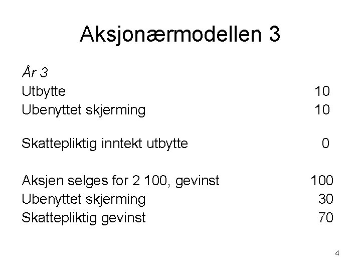 Aksjonærmodellen 3 År 3 Utbytte Ubenyttet skjerming 10 10 Skattepliktig inntekt utbytte 0 Aksjen