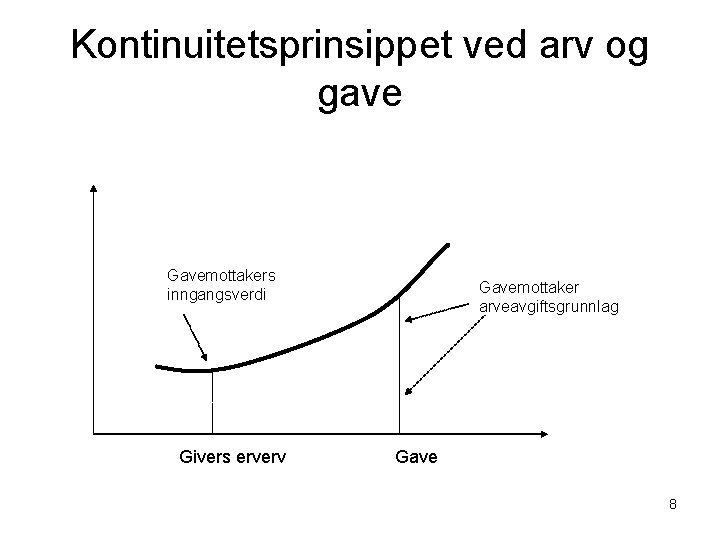 Kontinuitetsprinsippet ved arv og gave Gavemottakers inngangsverdi Givers erverv Gavemottaker arveavgiftsgrunnlag Gave 8 