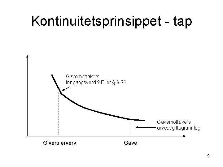 Kontinuitetsprinsippet - tap Gavemottakers Inngangsverdi? Eller § 9 -7? Gavemottakers arveavgiftsgrunnlag Givers erverv Gave