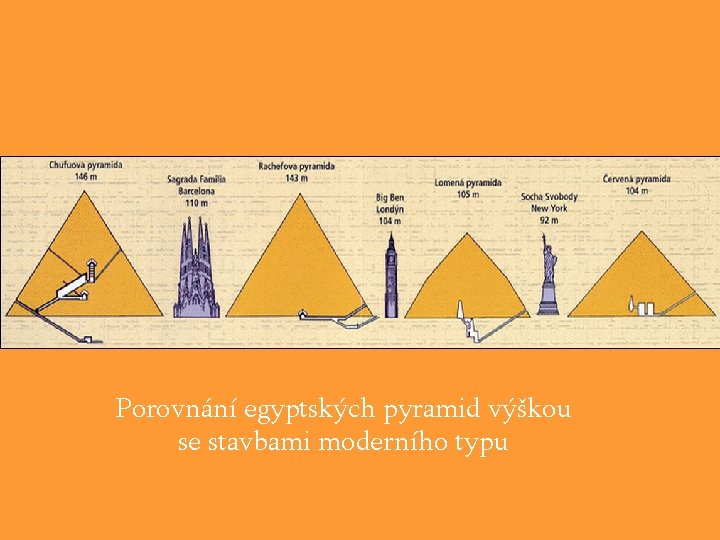 Porovnání egyptských pyramid výškou se stavbami moderního typu 