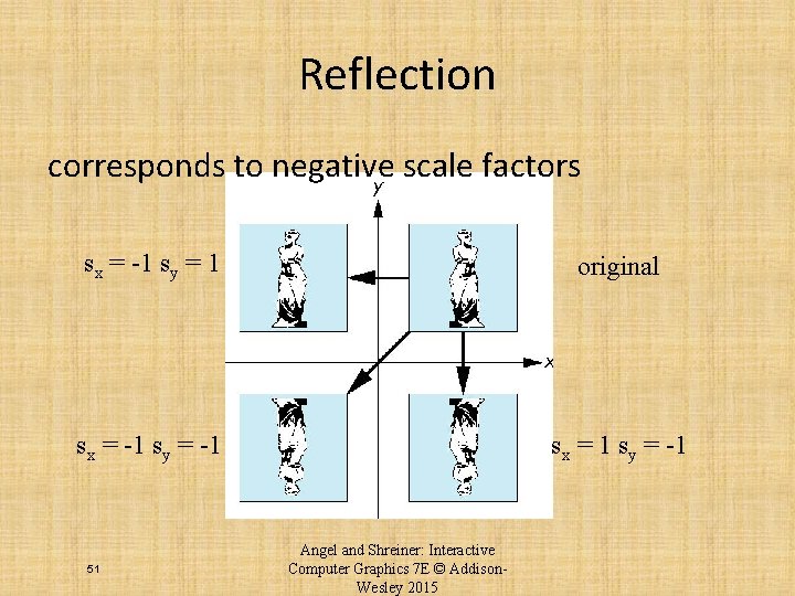 Reflection corresponds to negative scale factors sx = -1 sy = 1 original sx