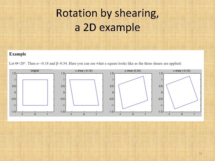 Rotation by shearing, a 2 D example 55 