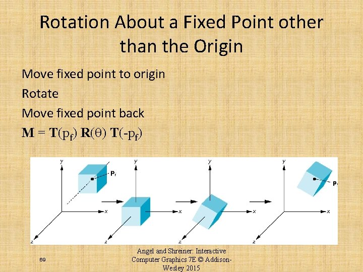 Rotation About a Fixed Point other than the Origin Move fixed point to origin