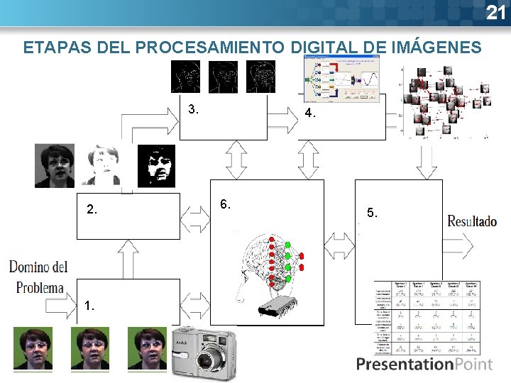 21 ETAPAS DEL PROCESAMIENTO DIGITAL DE IMÁGENES § § 3. This is a dummy