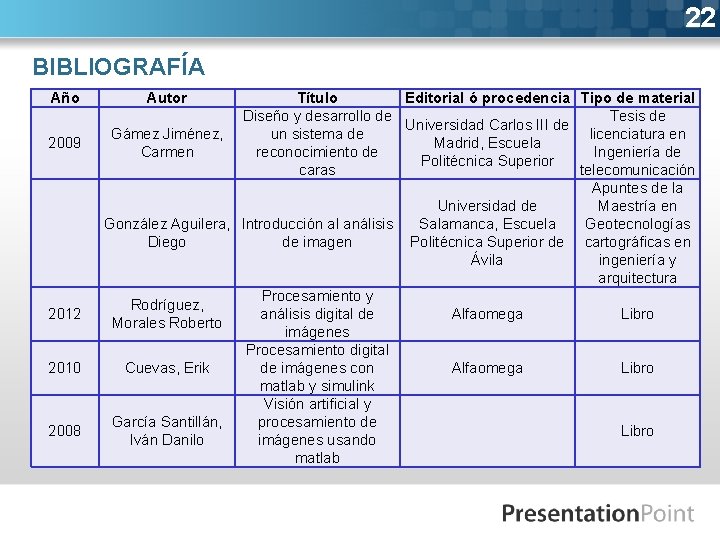 22 BIBLIOGRAFÍA Año 2009 2012 2010 2008 Autor Título Editorial ó procedencia Tipo de