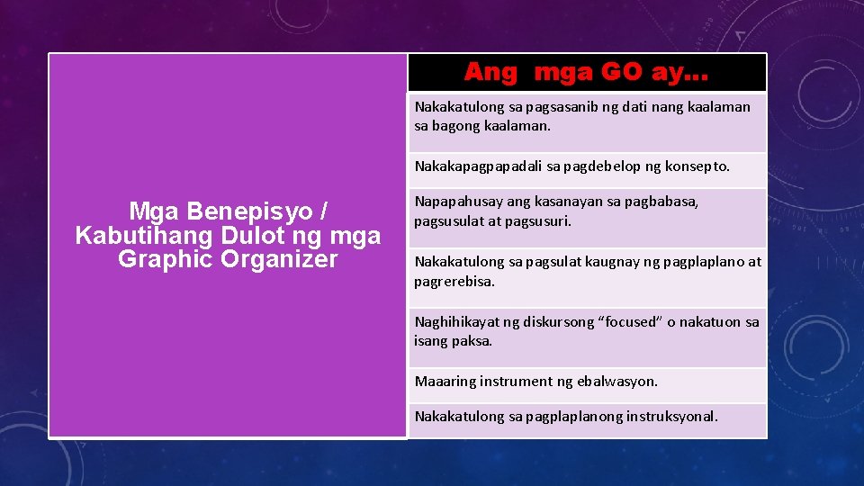 Ang mga GO ay… Nakakatulong sa pagsasanib ng dati nang kaalaman sa bagong kaalaman.