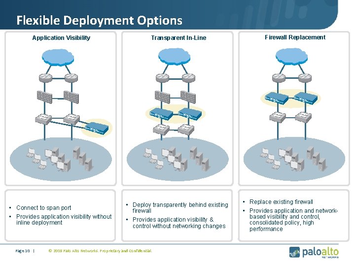 Flexible Deployment Options Application Visibility Transparent In-Line • Connect to span port • Provides